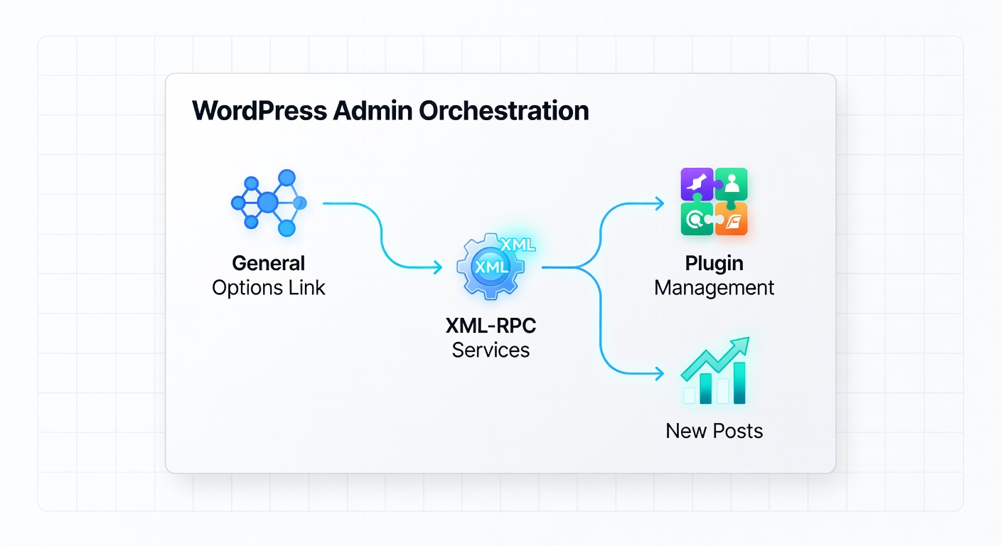Voorbeeld van XML-RPC workflow in WordPress voor plugin en theme synchronisatie op blackjack platform